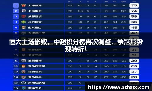 恒大主场惨败，中超积分榜再次调整，争冠形势现转折！