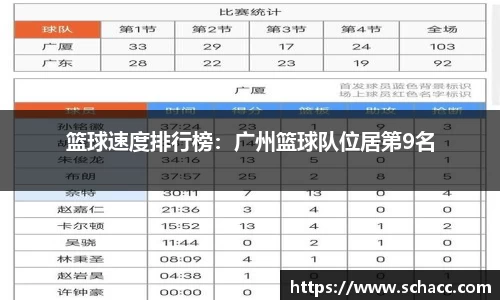 篮球速度排行榜：广州篮球队位居第9名