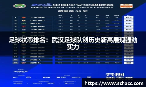足球状态排名：武汉足球队创历史新高展现强劲实力