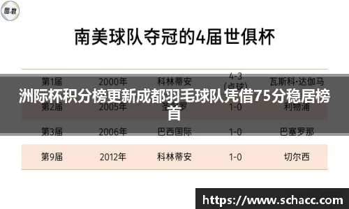洲际杯积分榜更新成都羽毛球队凭借75分稳居榜首