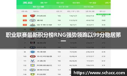 职业联赛最新积分榜RNG强势领跑以99分稳居第一