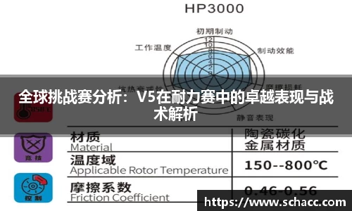全球挑战赛分析：V5在耐力赛中的卓越表现与战术解析