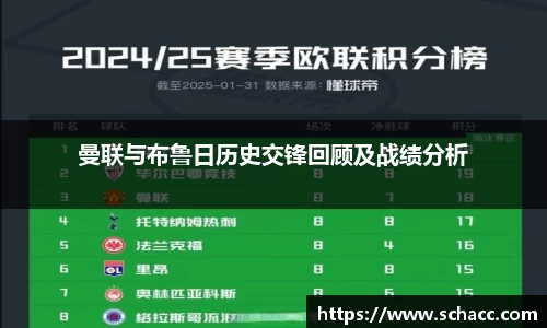 曼联与布鲁日历史交锋回顾及战绩分析